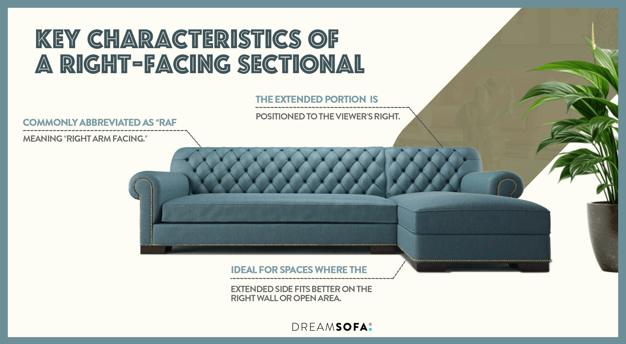 Right facing sectional meaning